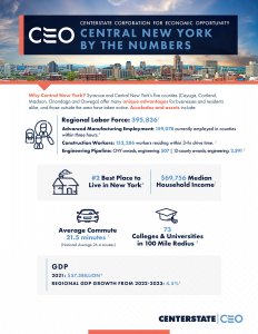 Central New York by the Numbers
