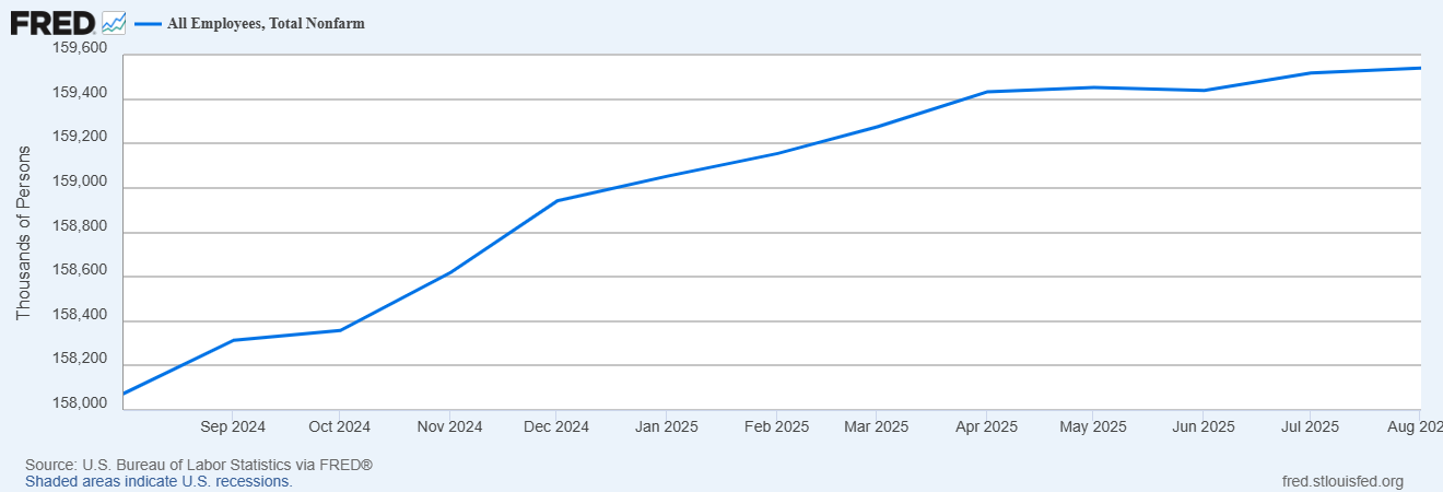All employees total, nonfarm