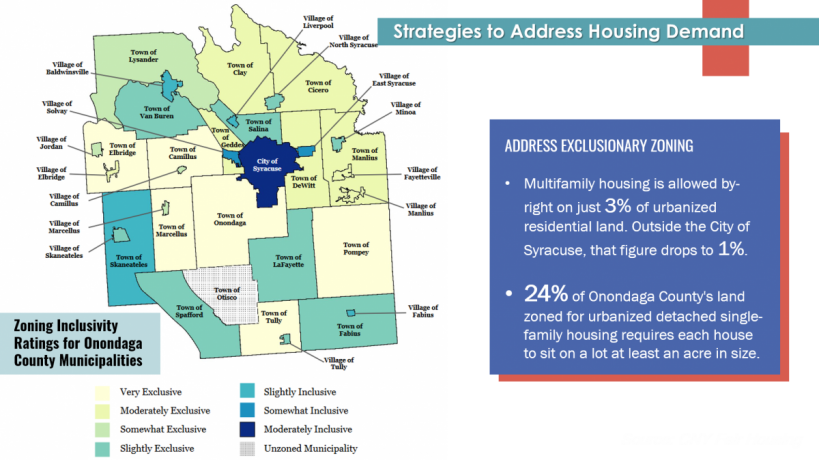Spp  Housing Exclusionary Zoning